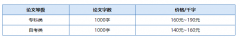 写作1000字论文多少钱