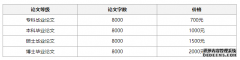 写作八千字论文多少钱