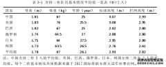 2017女排大冠军杯二传组织体育进攻特征对比分析