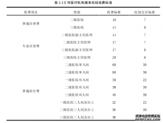 新医改下医疗保险支付方式改革管理问题研究