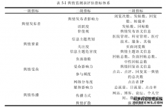 新新闻媒体时代医院舆情应对策略研究