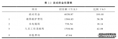 凤凰山生态公园建设项目企业管理经济评价