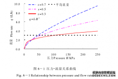 滴灌双向对冲流灌水器水力特性与流道结构农学优化研究