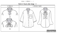 18-25岁女性颈部形态分析与女装立领结构艺术设计