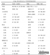 早期宫颈癌病人术前信息需求问题提示表的护理构建