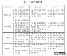 苏州新合盛科技小额贷款公司信贷业务市场营销策略研究