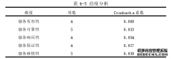 新生代农民工就业培训质量问题人力资源管理研究