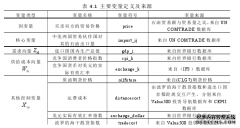 中国石油进口贸易的国际市场势力测度及国际比较