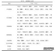 佛吉亚银轮公司SCR产品绿色包装方案设计研究