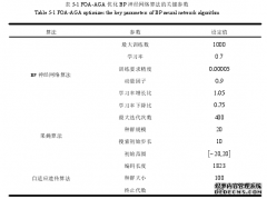 基于改进神经网络的光伏电力电站短期出力预测