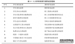 “互联网”背景下S大学财务报销体系信息化问题工商管理研究