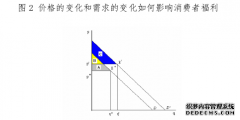 反垄断法执法中消费者经济利益标准适用探究