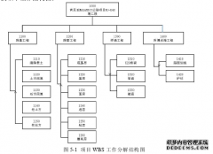 国际公路施工工程管理项目成本控制研究