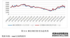 中国商业银行房地产金融信贷风险研究