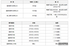 写作8000字论文（价格攻略）