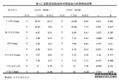 篮球体育运动对安阳市5-6岁幼儿身心健康影响研究