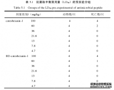 fyuA+大肠埃希氏菌靶标抗菌肽的设计及其医学作用机制