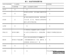 我国独生子女父母养老政府管理责任研究