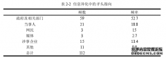 新媒体环境下突发事件信息异化及新闻应对研究