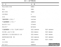 吉首农村商业银行小微企业贷款风险管理研究