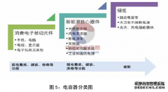 长春维鸿东光电子器材有限公司电容器产品营销策略研究