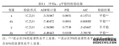 我国乳制品进口的Armington替代弹性测度及其福国际贸易利分析