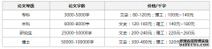 写作成人本科毕业论文价格