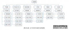 基于德尔菲法的产品研发阶段工程管理成本控制研究