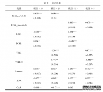 利率市场化对商业银行金融风险承担的影响研究