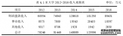 高校教育会计成本控制研究