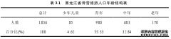 黑龙江省滑雪旅游人口发展体育问题研究