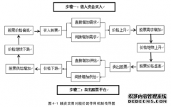 融资融券结构失衡对工商管理市场波动性影响研究