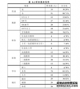 中学教师信息化教学能力评价指标体系构建与应用研究