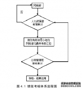 中国移动湖南公司网络部门绩效考核体系企业管理改进研究