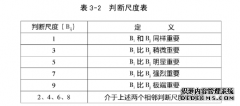 丽江市政府精准扶贫绩效评价mpa论文研究