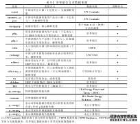 比较优势视角下能源价格差异对我国出口贸易的影响