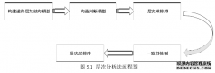 高青县农产品销售物流体系优化研究