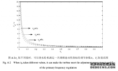 水电机组容量占比对一次调频性能及电力系统稳定性的影响