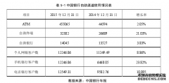 基于互联网金融的商业银行客户关系工商管理研究