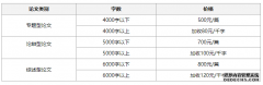 帮写党建论文（价格内幕揭秘）