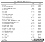 基于挣值管理法的汽车发动机研发项目成本工程管理控制