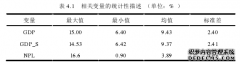 我国金融经济波动与银行业不良贷款动态关系研究