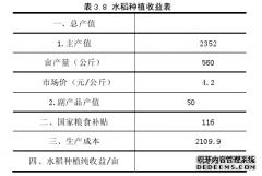 云南省粮食补贴政策实施效果mpa论文研究