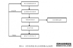 X软件企业的业务层面会计内部控制问题及对策研究