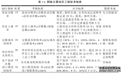 亨帝家具公司员工绩效考核改进研究