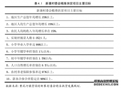 曲靖市新寨村“精准扶贫”实践困境及对策mpa论文研究