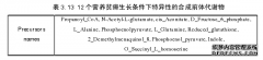 微生物代谢网络结构分析与计算机代谢流预测