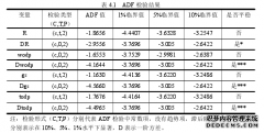 我国废纸进口对同类品回收行业的国际贸易影响研究