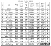 济南维尔康冷链物流仓储中心库存控制研究