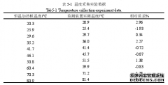 基于4G通信的铁路电力电缆头多参数在线监测装置的研制